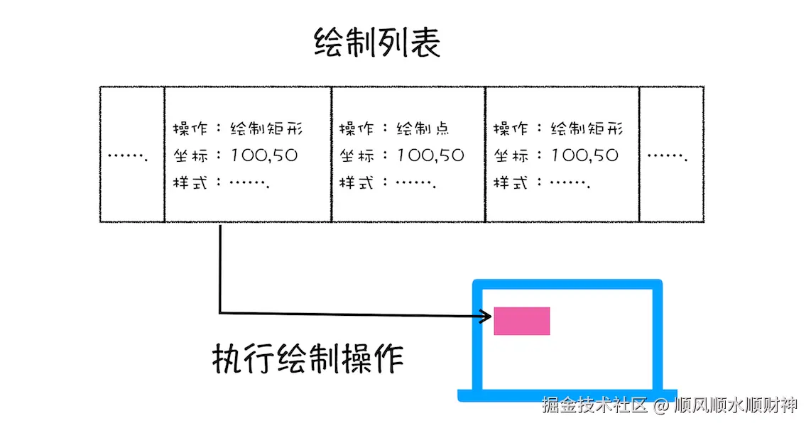 10.绘制列表.png