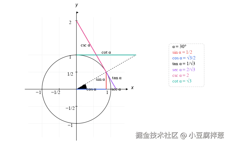 unit-circle-six.svg