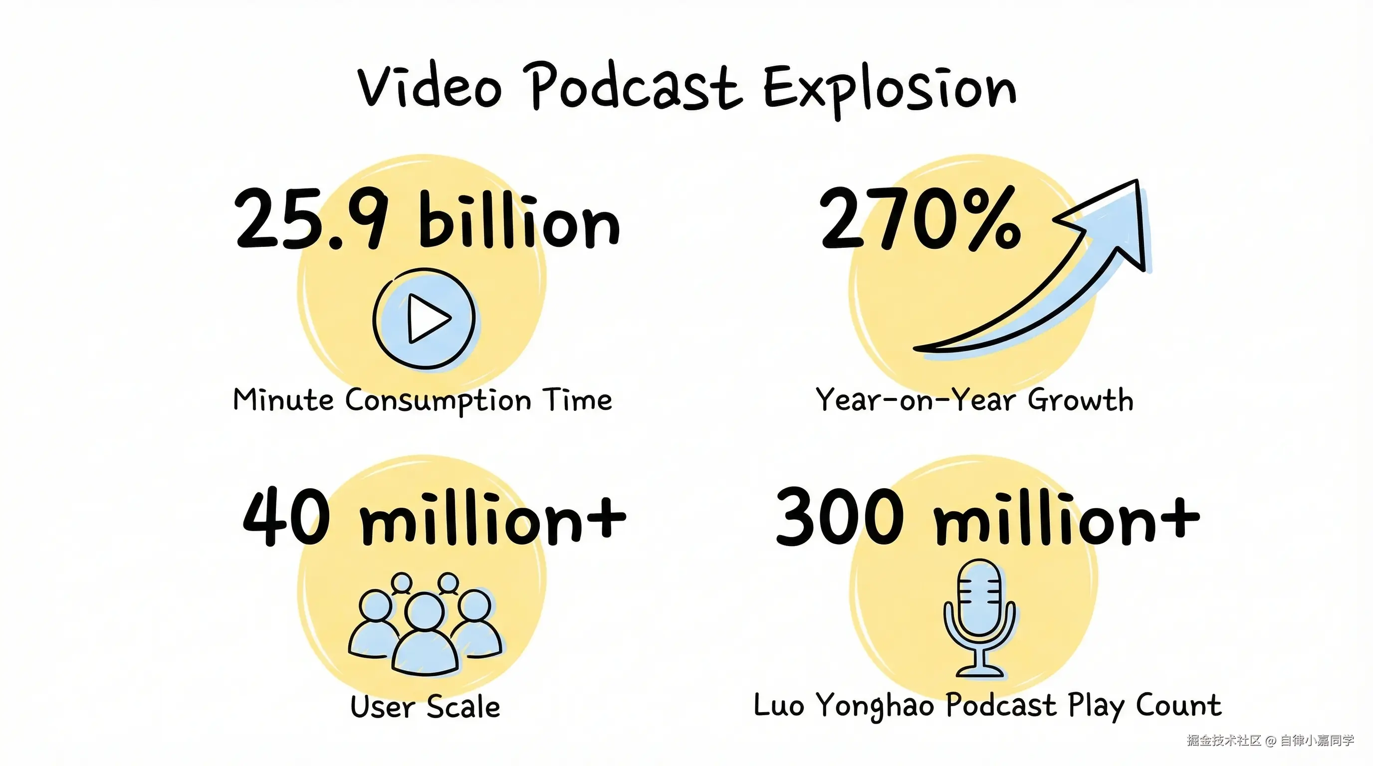 01-infographic-video-podcast-boom.png