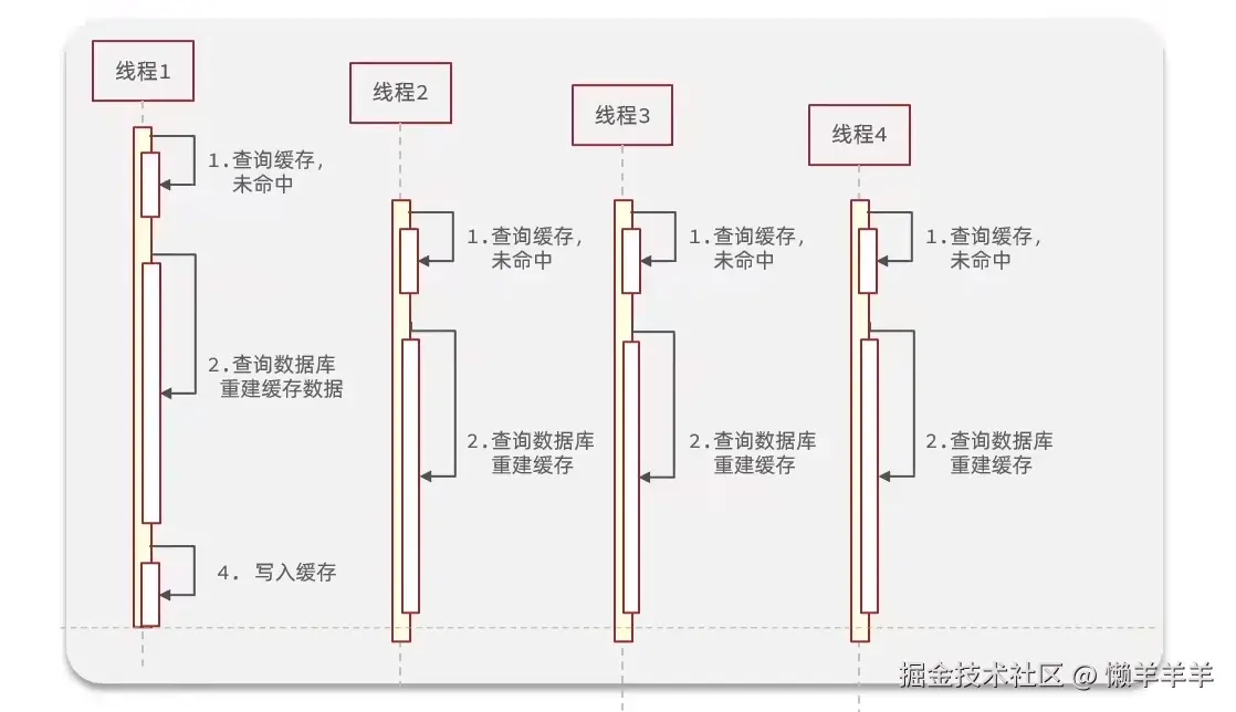 image-20240521203903162