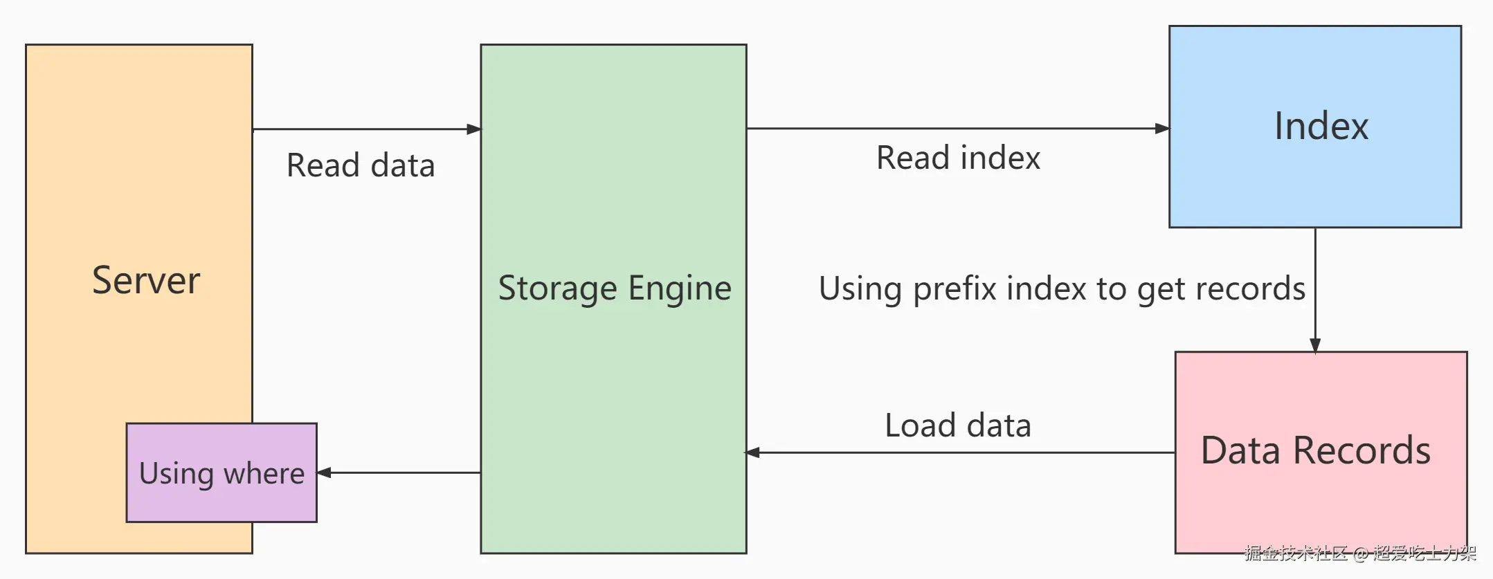 image-20220327181853000