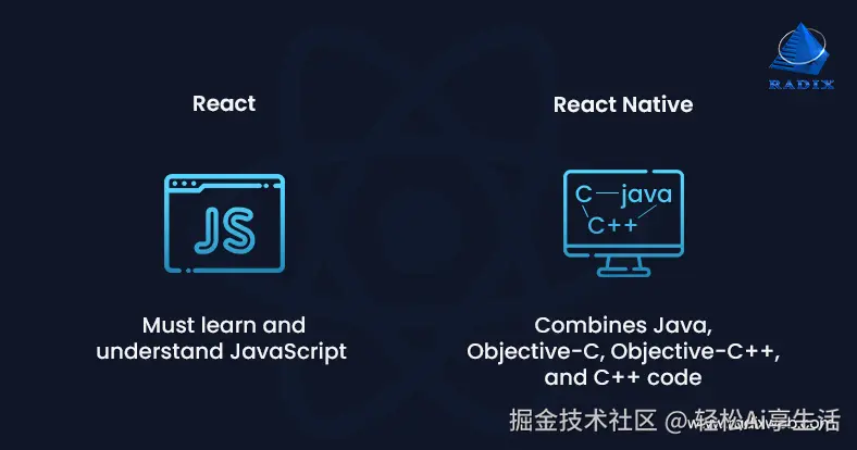 技术基础 React 与 React Native