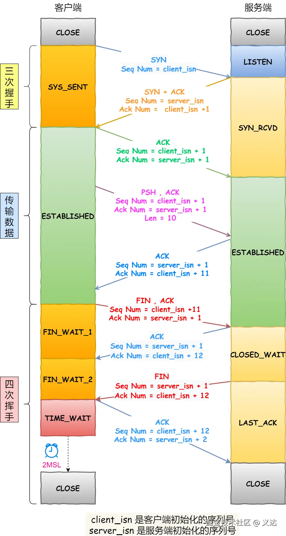 4c34d5034d259ef4ff631fc0cf7f5482.png