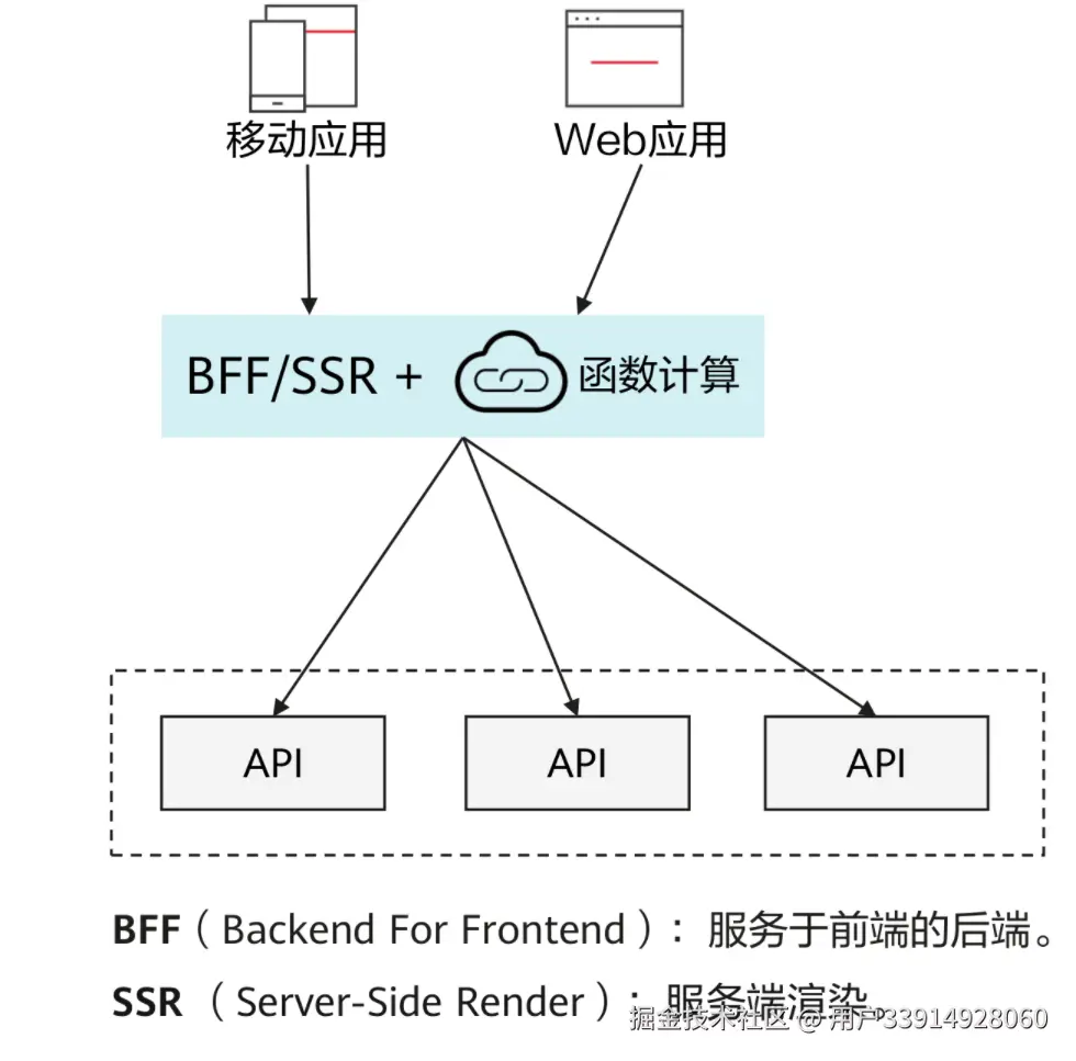 image-20220320172855880