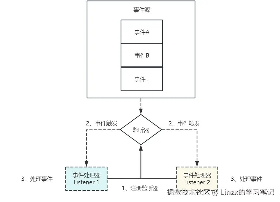 03-Listener.png