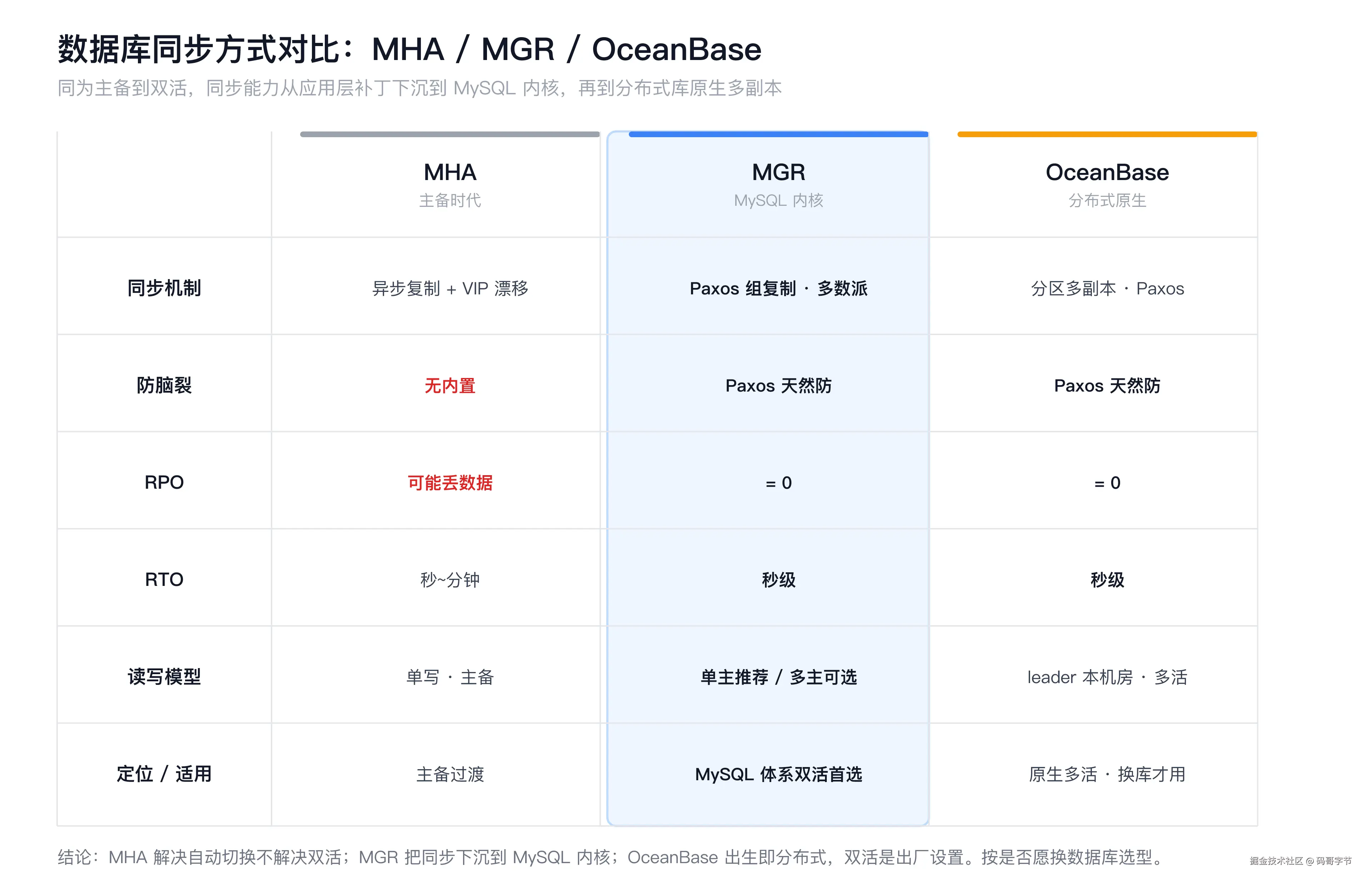 070-same-city-active-active-fig09-cmp.png