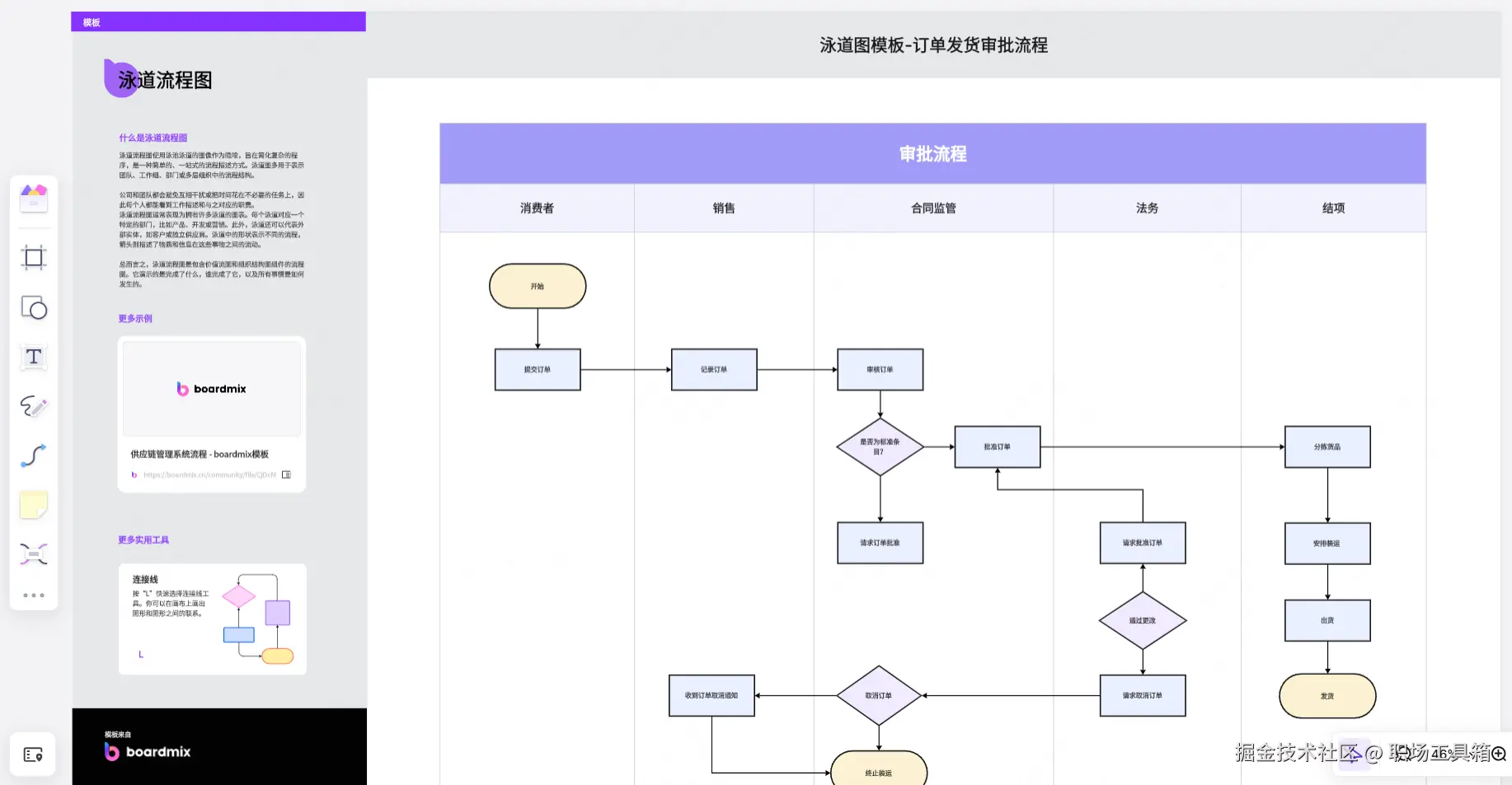 泳道图-来自boardmix模板中心