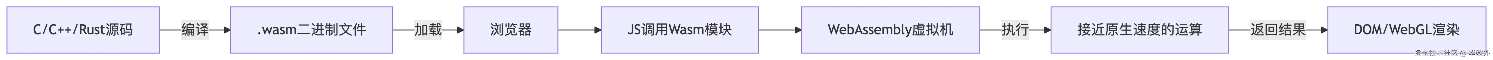 deepseek_mermaid_20250623_45f495.png