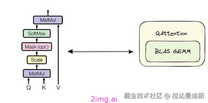 19-5 LLM之野望 5 - 使用ONNX 模型量化将LLM速度提高 3 倍