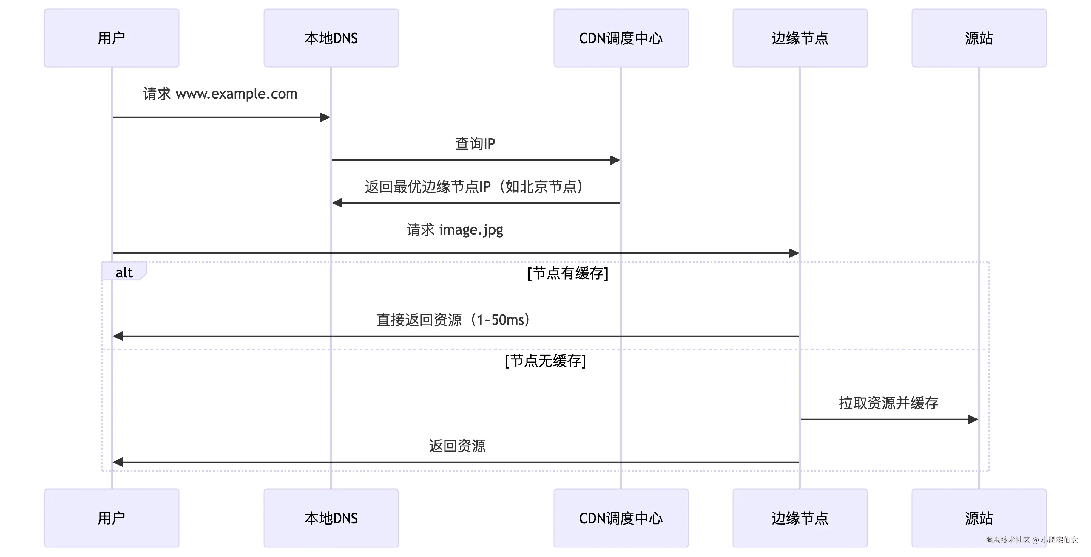 deepseek_mermaid_20250807_03ecd6.png