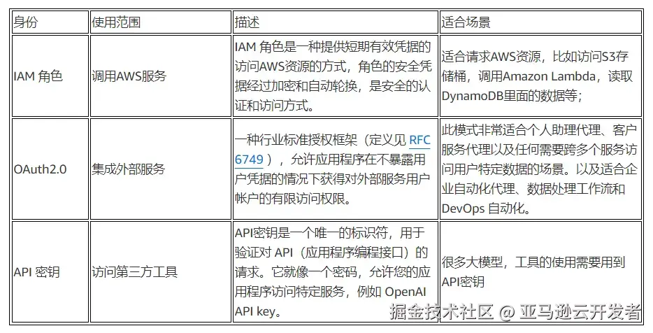 出站授权表格.webp
