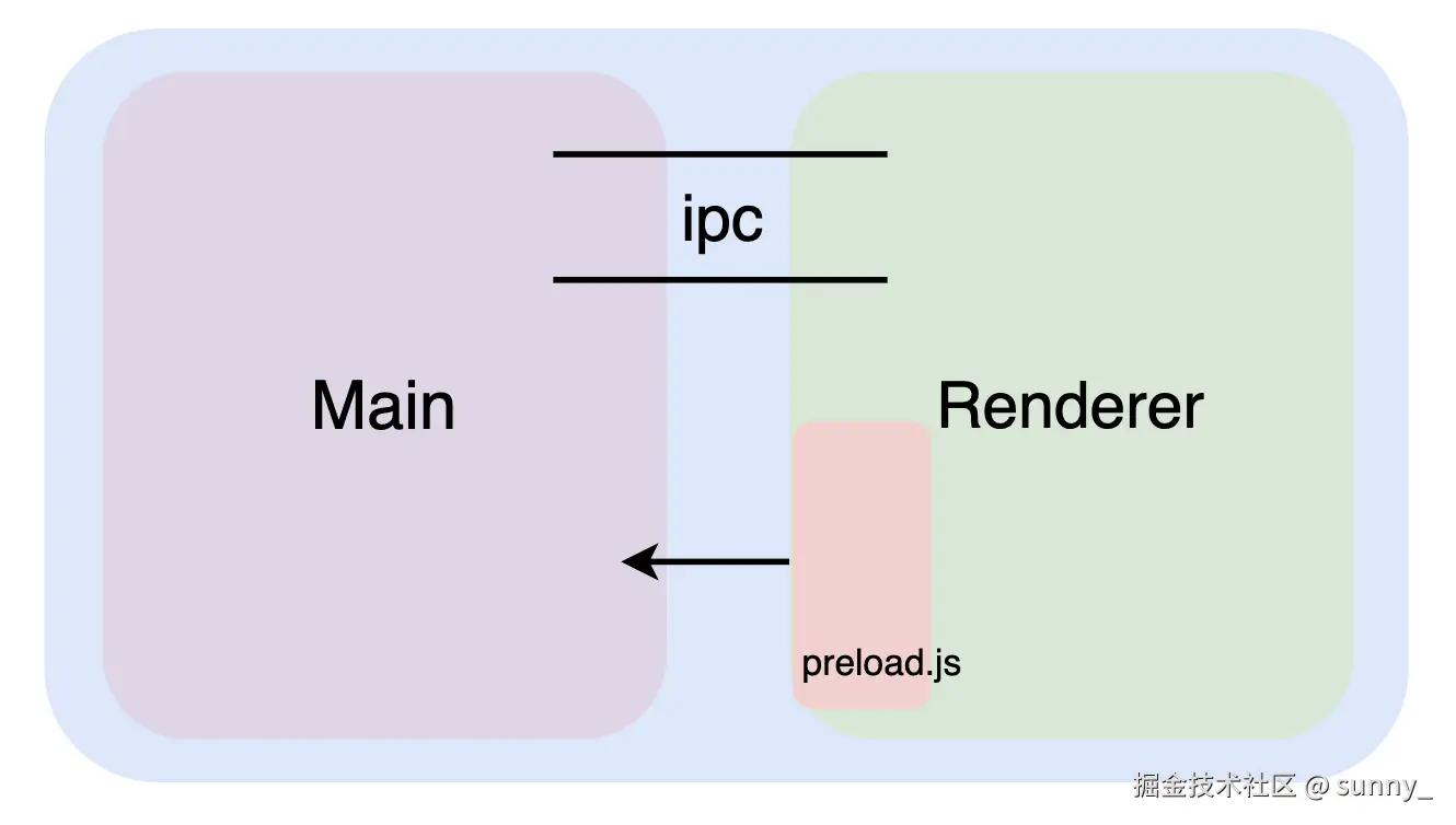 image-20240205112412154