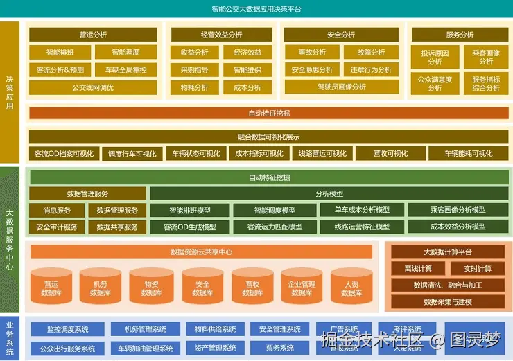 智慧公交解决方案