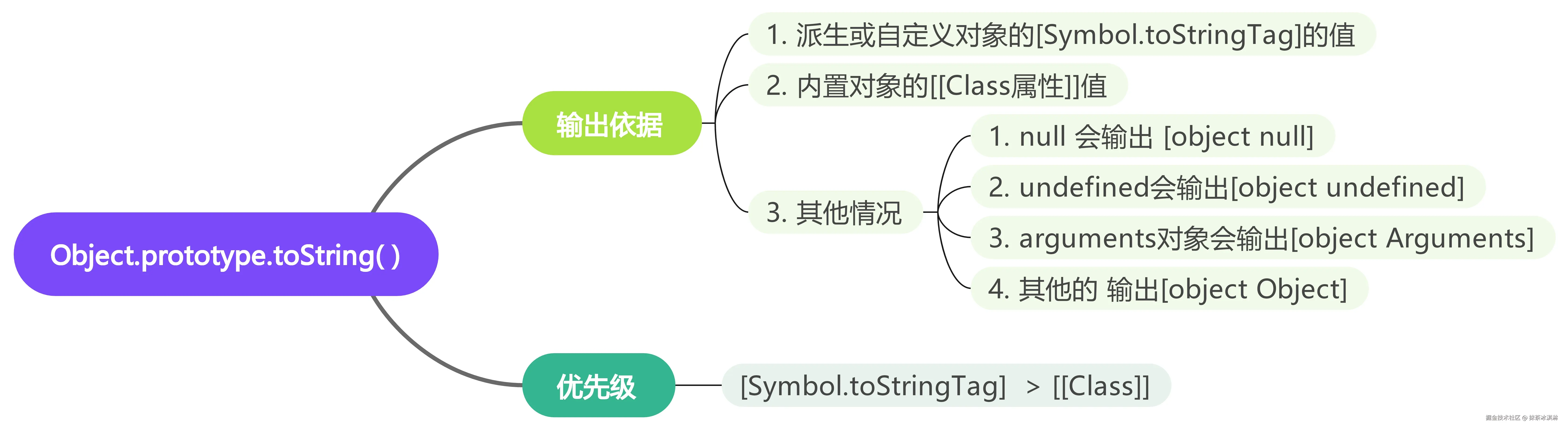 Object.prototype.toString.jpeg