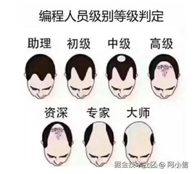 如何判断程序员的技术水平