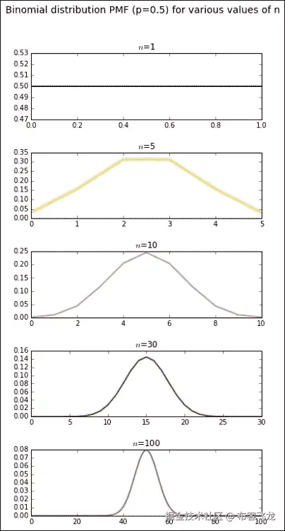 The normal distribution