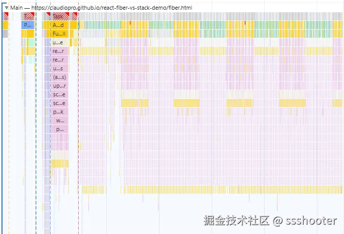 fiber 的性能分析