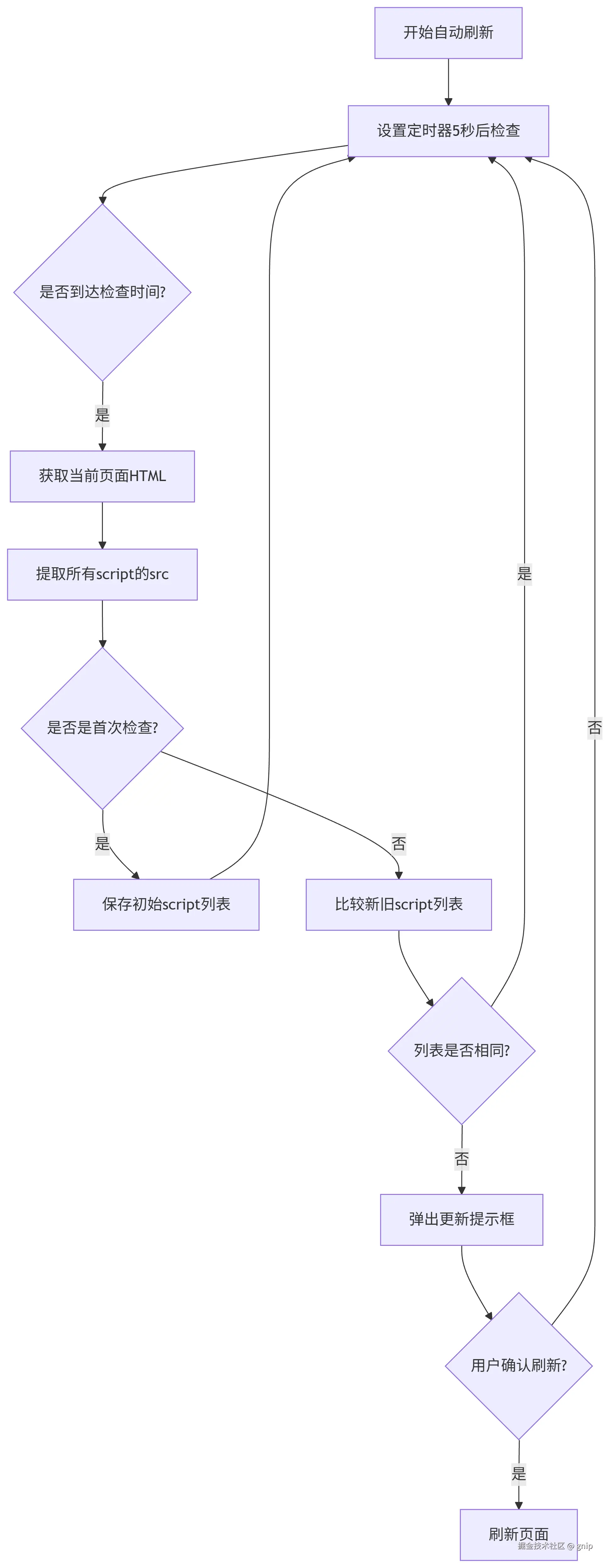 deepseek_mermaid_20250815_409482.png