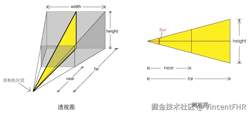 透视相机2.png