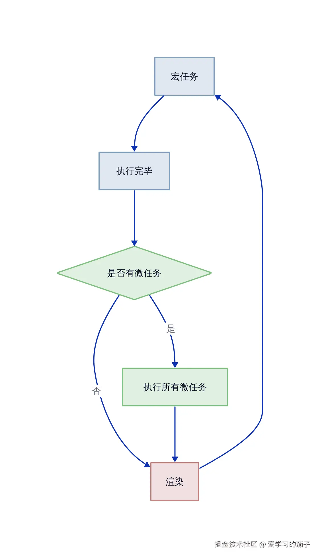 flowchart.png