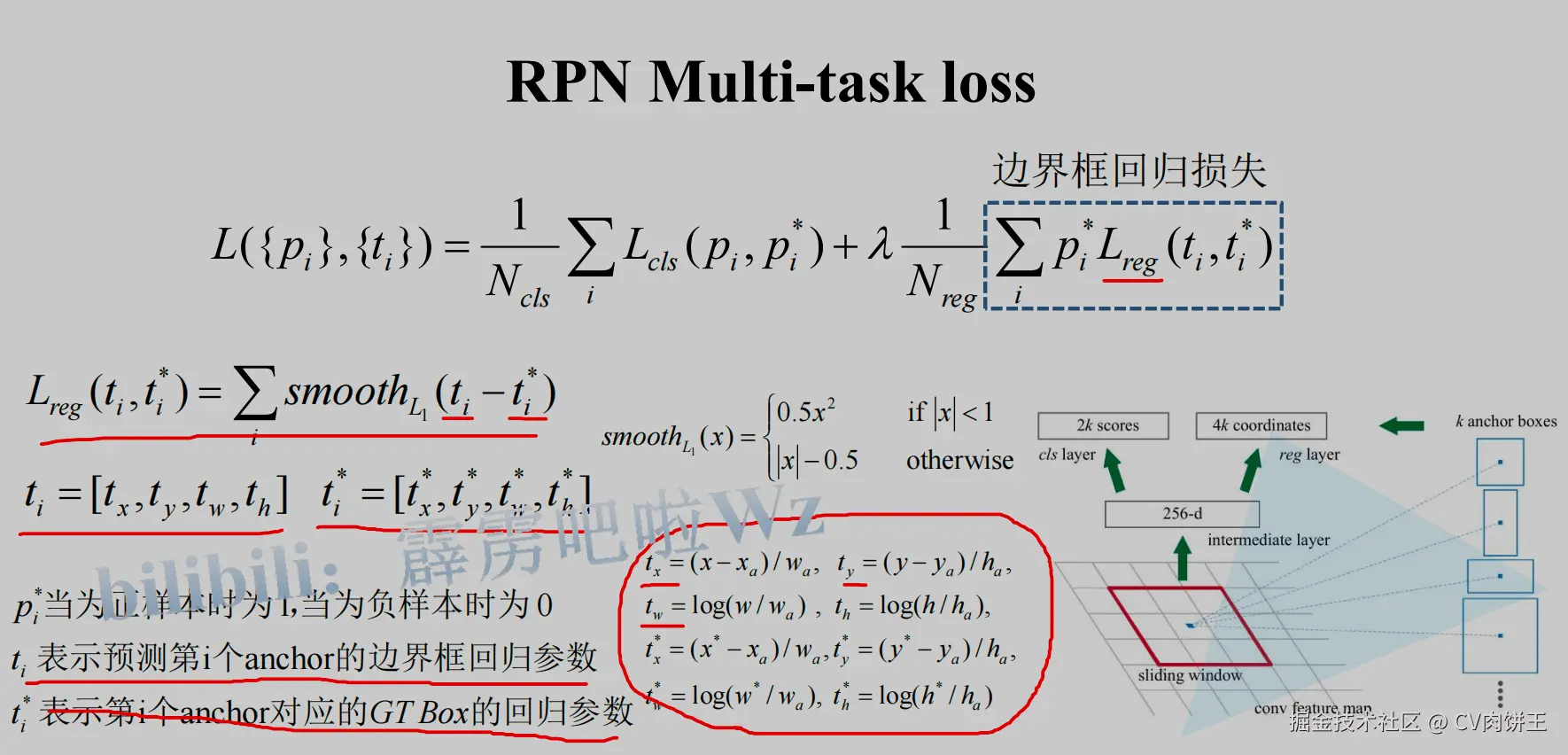 RPN reg loss