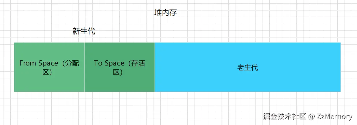 8. 堆内存结构示意图2.png