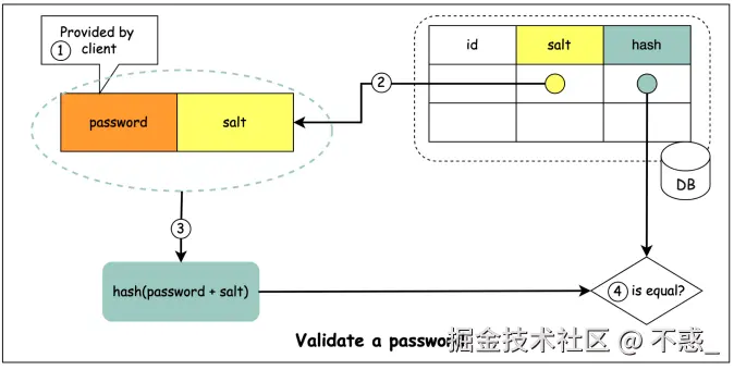 请在此添加图片描述