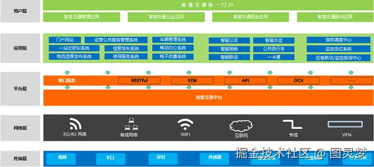 智慧公交解决方案