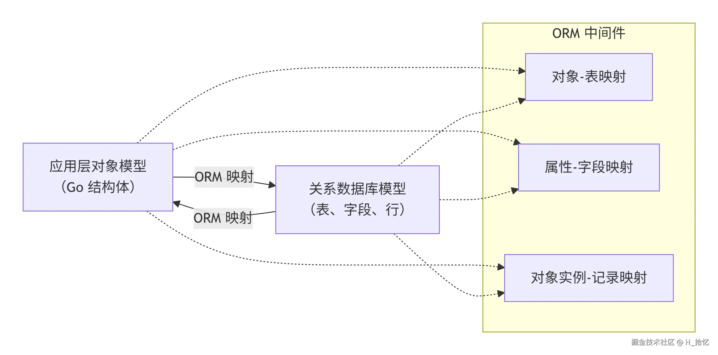 deepseek_mermaid_20260508_990add.png