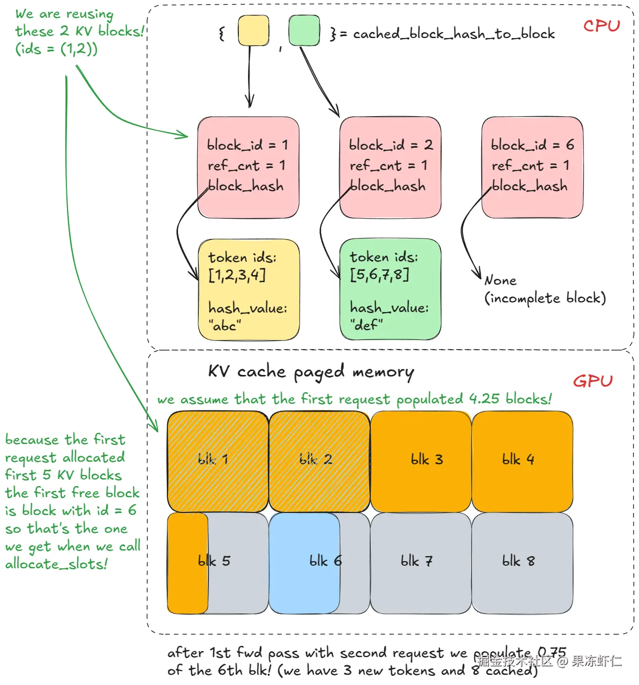 前缀缓存逻辑 - 第 3 部分