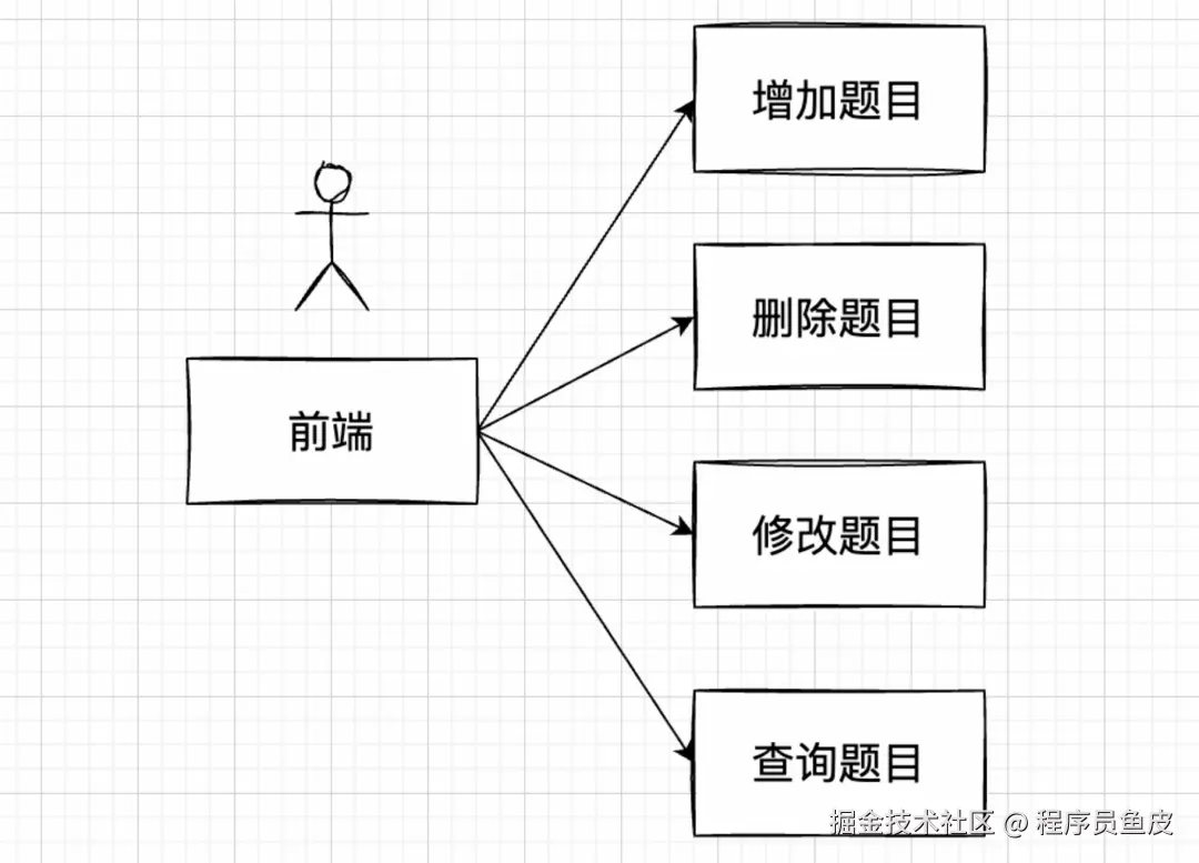 serverless 架构