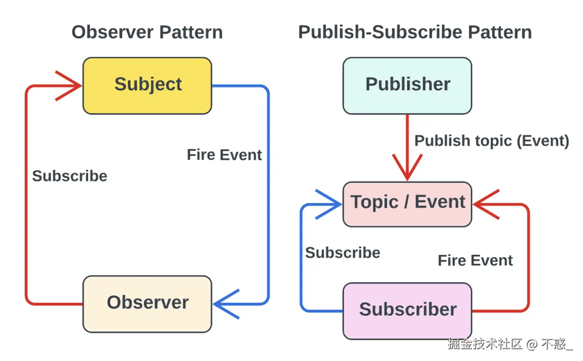 请在此添加图片描述