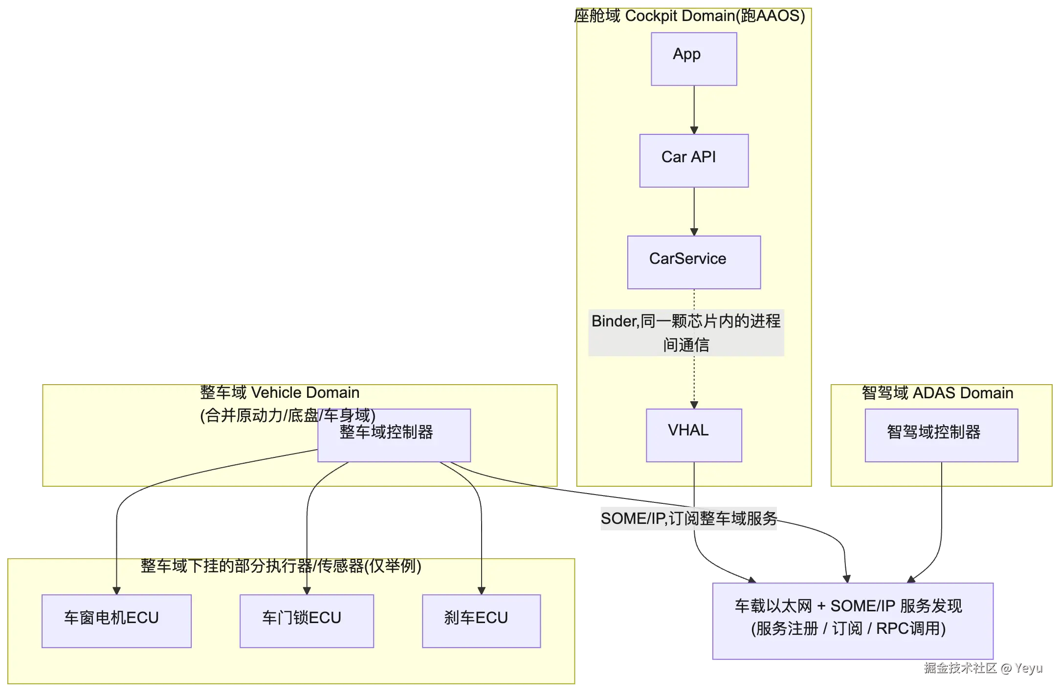 mermaid diagram