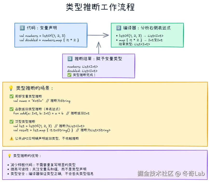 07-03-type-inference.png