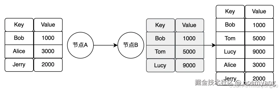 添加图片注释，不超过 140 字（可选）