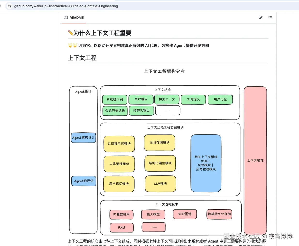 上下文工程核心架构