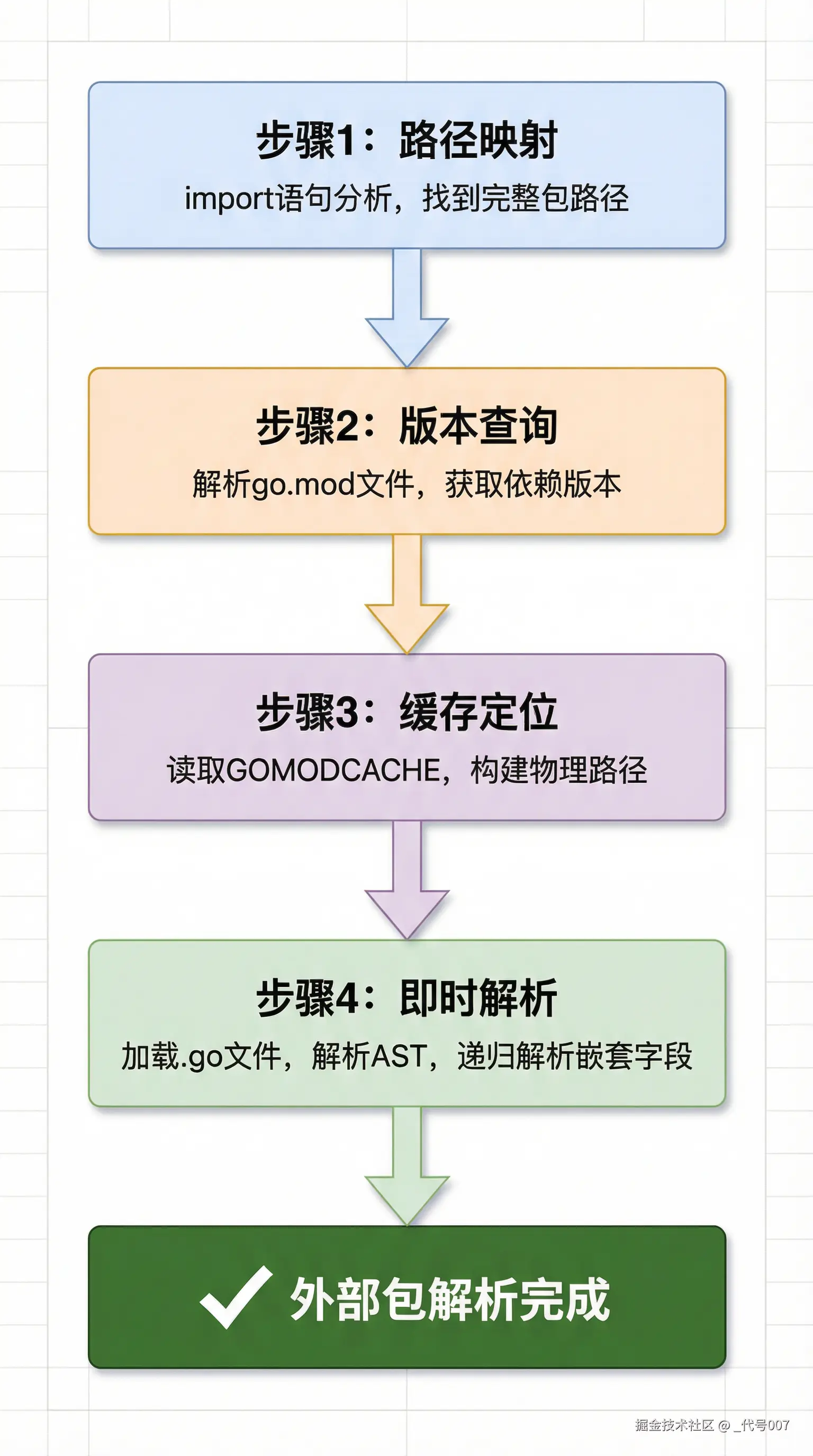 api_4.png