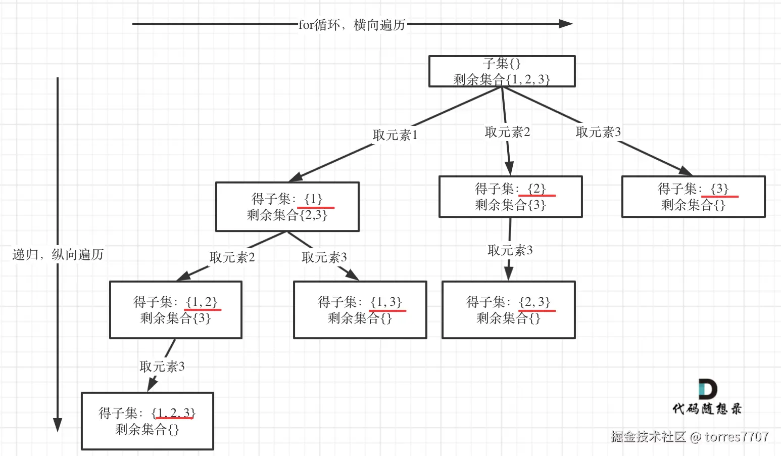 78.子集