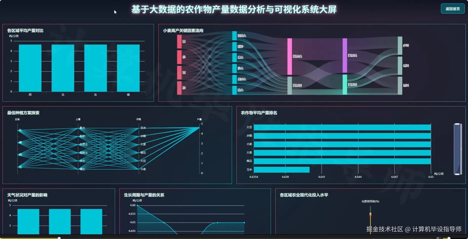 数据大屏上.png