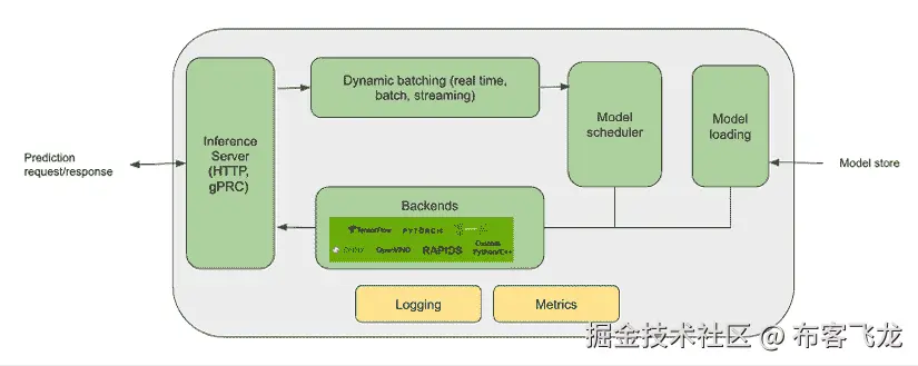 包含文本、截图、图表、数字的图片，自动生成描述