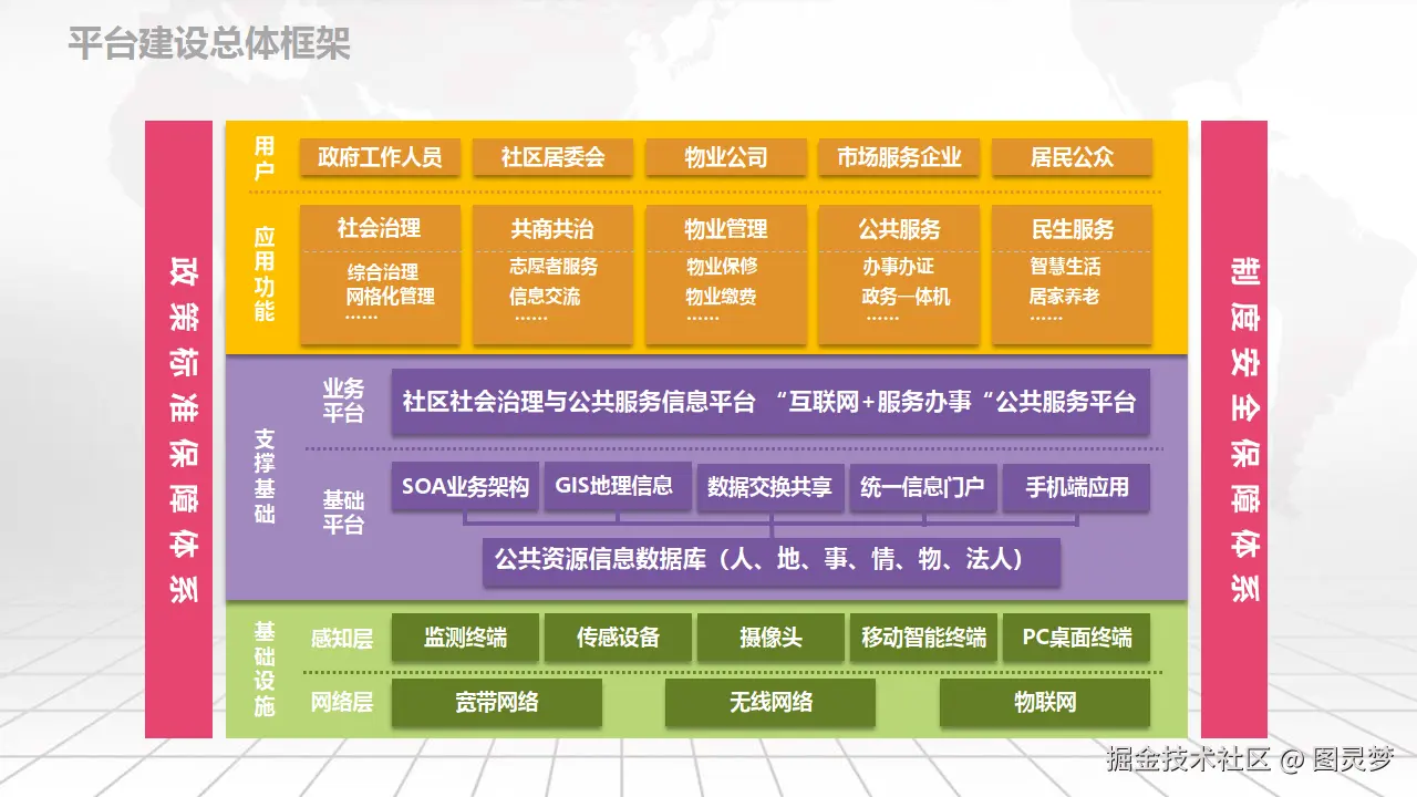 智慧社区解决方案