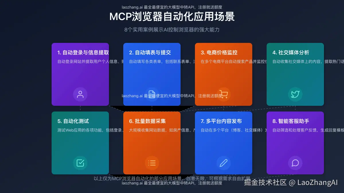 MCP浏览器自动化应用场景