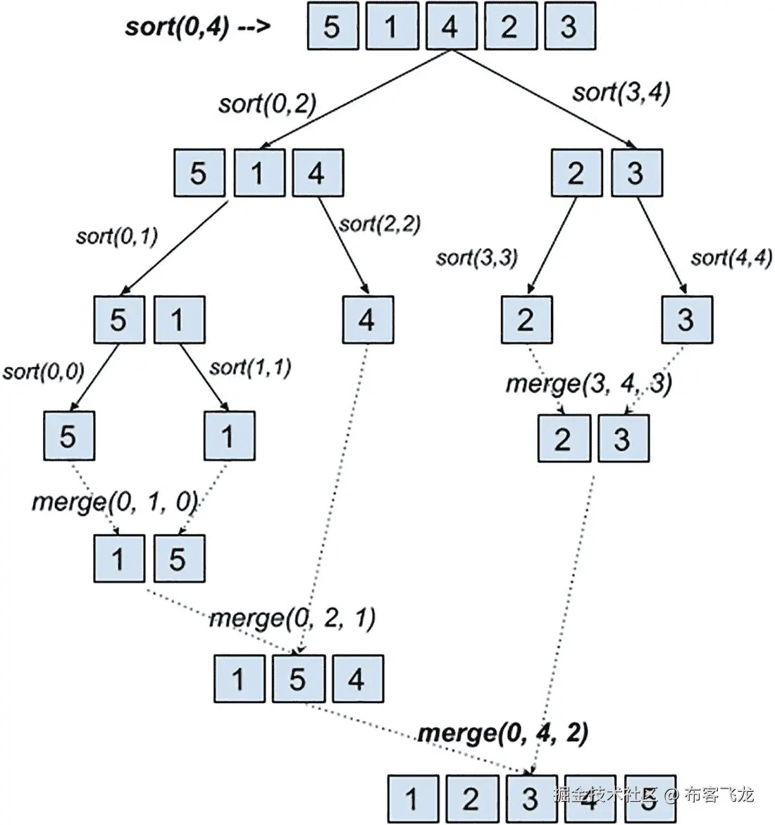 img/463938_2_En_9_Fig4_HTML.jpg
