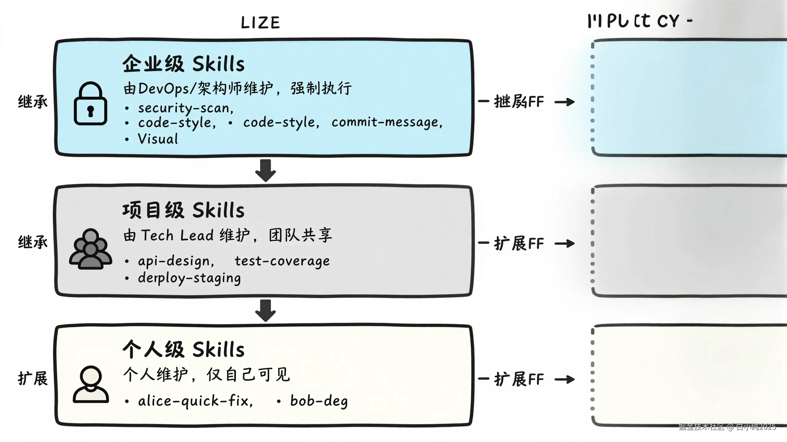 06-framework-governance-model.png