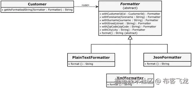 A429836_1_En_9_Fig7_HTML.jpg