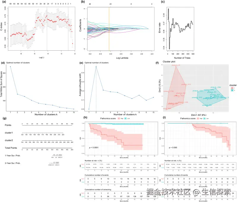 病理组学特征筛选及模型