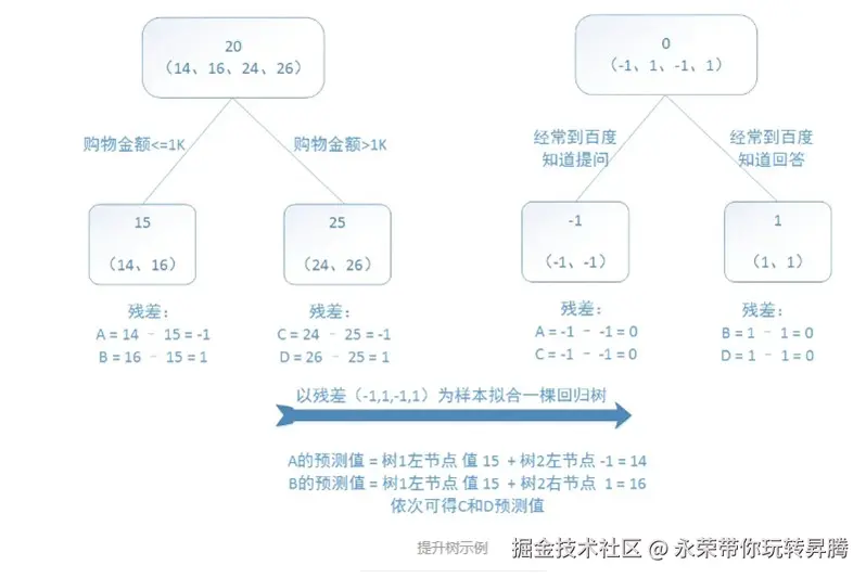 提升树_2.jpg