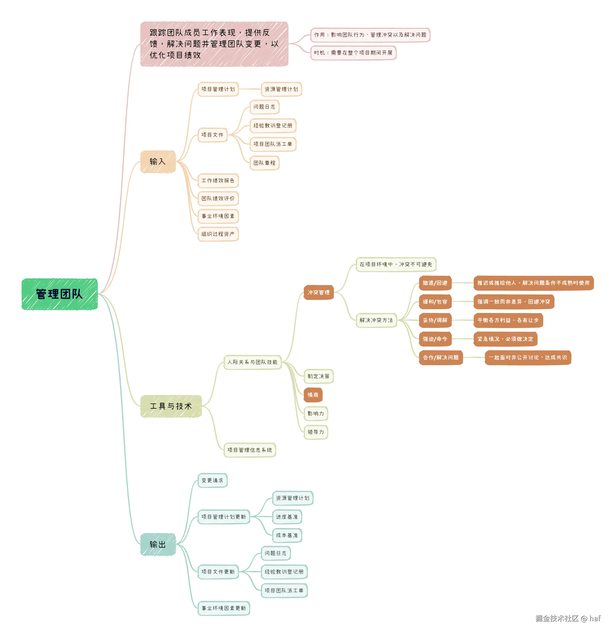 管理团队.png