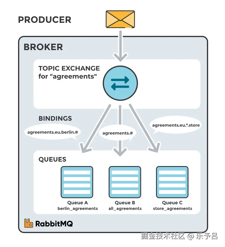 topic-exchange.svg