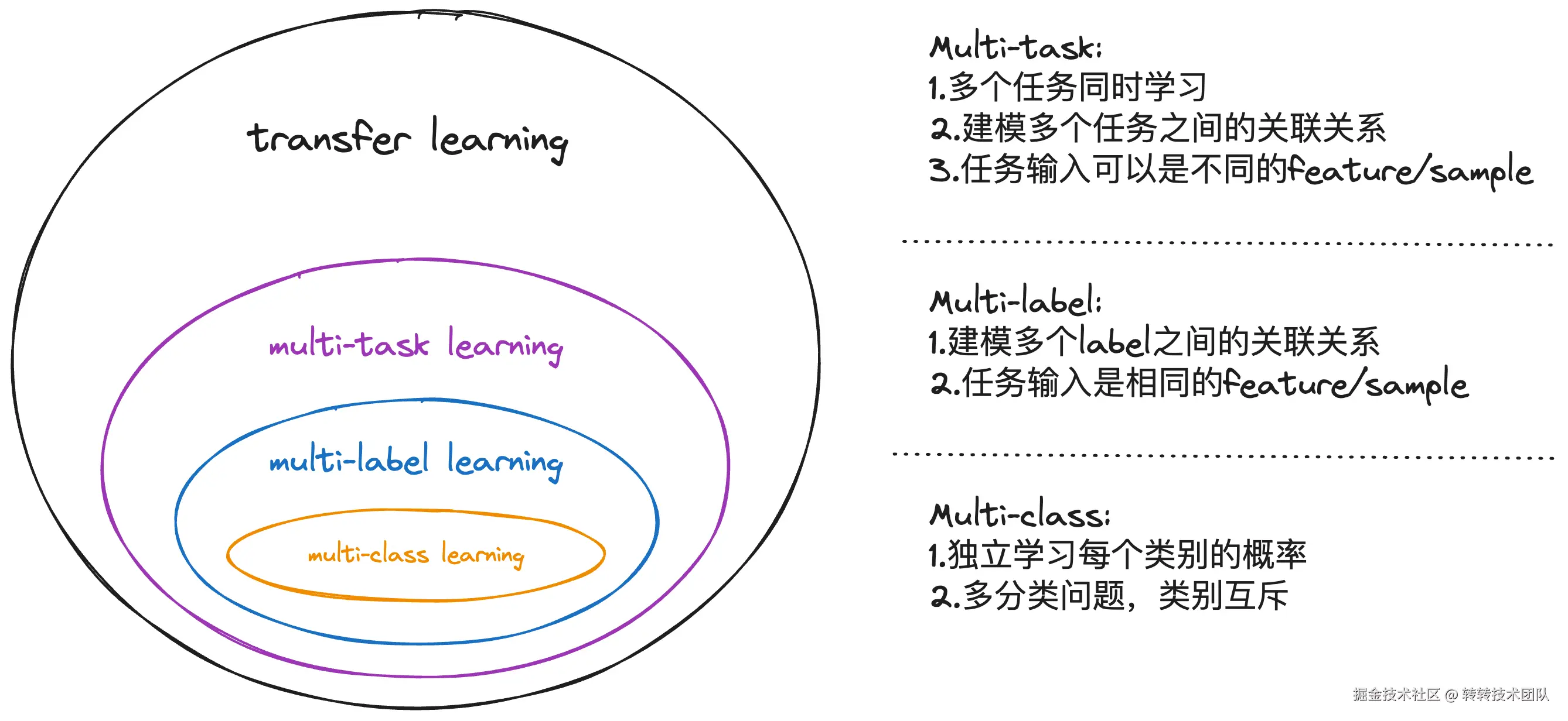 多个multi之间的关系